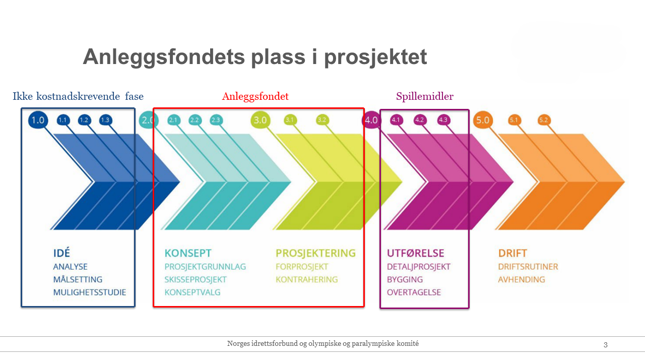 Infomøte Anleggsfondet 2023 bilde.png