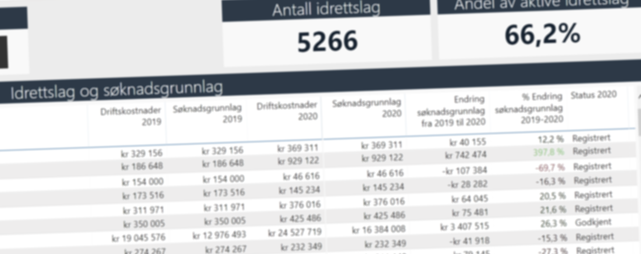 Power BI App: Momskompensasjon Varer Og Tjenester 2020