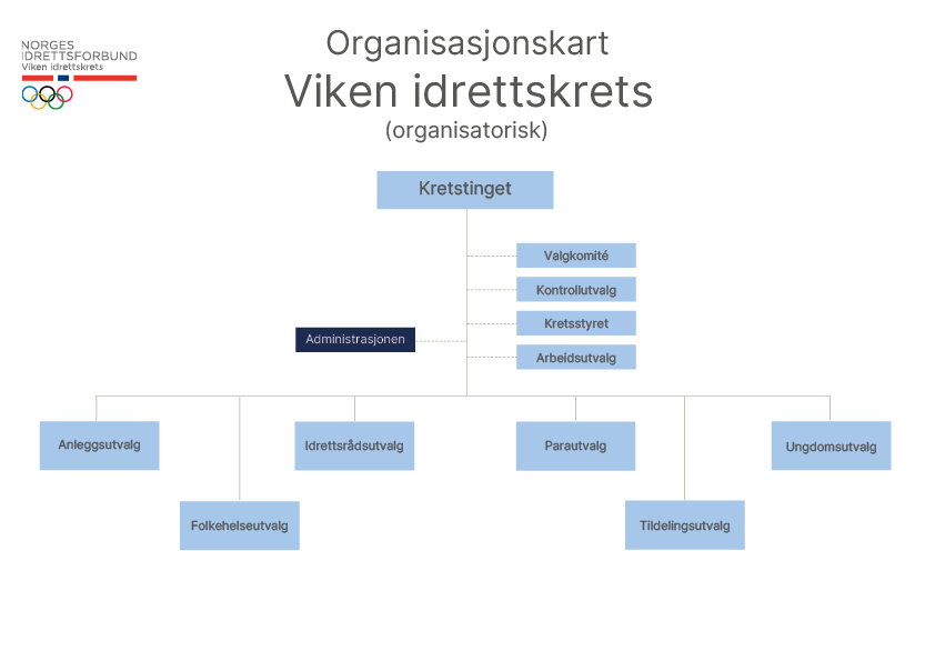 Orgkart Viken idrettskrets_organisatorisk_ny høsten 2024.png